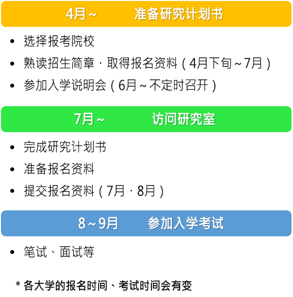 大学院前期日程受験のスケジュール