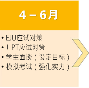 大学・専門学校受験の流れ4月から6月