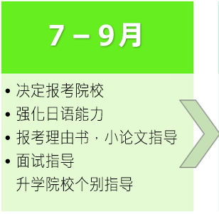 大学・専門学校受験の流れ7月から9月