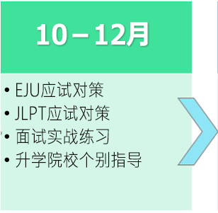 大学・専門学校受験の流れ10月から12月