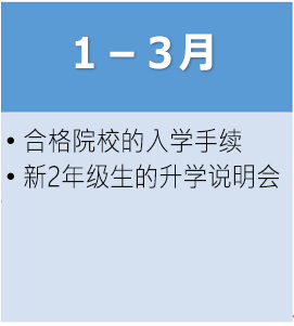 大学・専門学校受験の流れ1月から3月