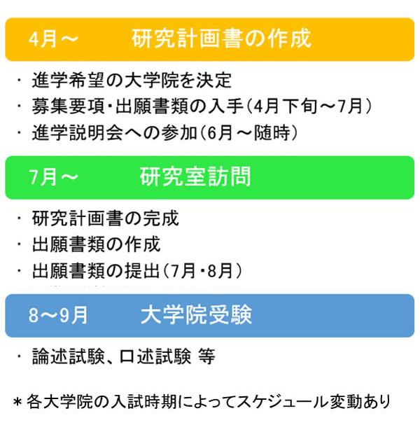 大学院前期日程受験のスケジュール