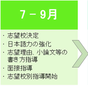 大学・専門学校受験の流れ7月から9月