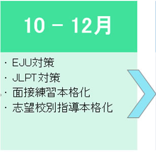 大学・専門学校受験の流れ10月から12月