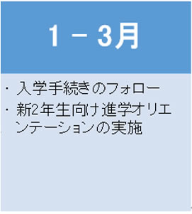 大学・専門学校受験の流れ1月から3月