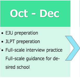 大学・専門学校受験の流れ10月から12月