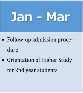 大学・専門学校受験の流れ1月から3月