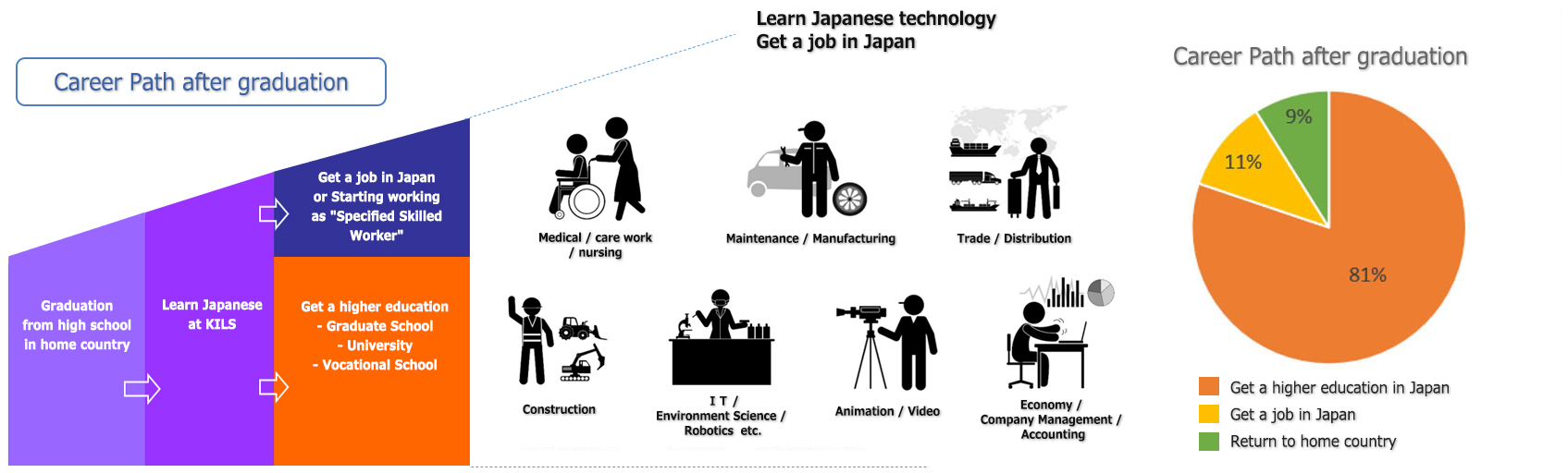 進学・就職実績